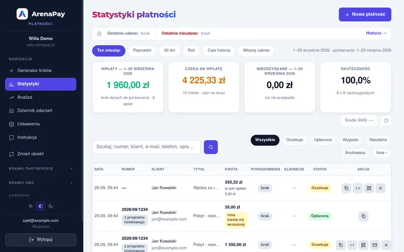 Panel statystyk ArenaPay: wpłaty, oczekujące, nieodzyskane, skuteczność i lista płatności